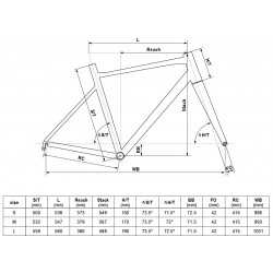 Rower Kellys ARC 50 geometria