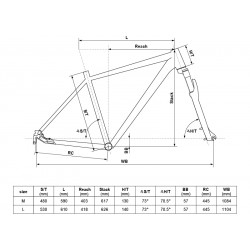 Rower Kellys Phanatic 30 geometria